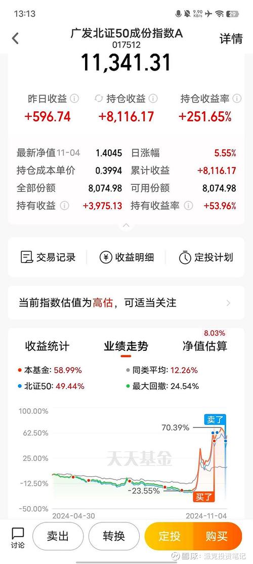 050009基金今天净值