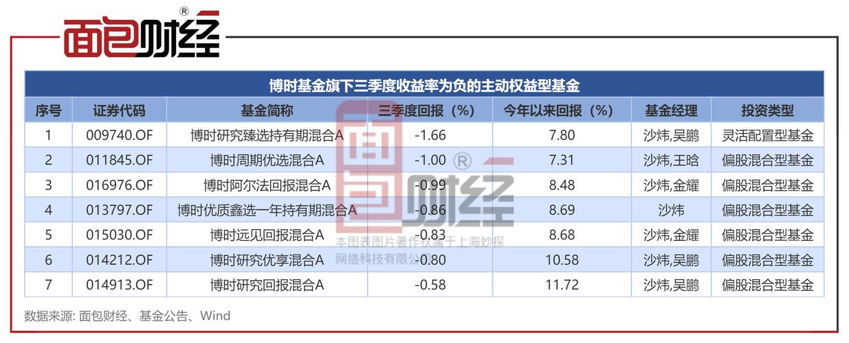 博时新兴成长基金净值怎么查询?