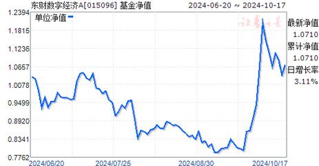 基金净值查询050009今日净值大成