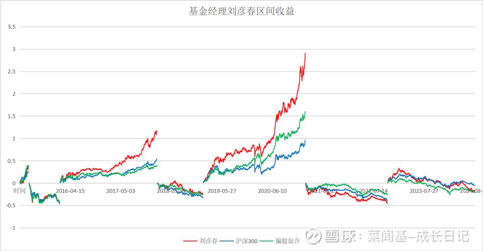 如何查询260108景顺长城基金净值?