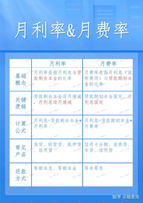 建信增利530008多久分红一次