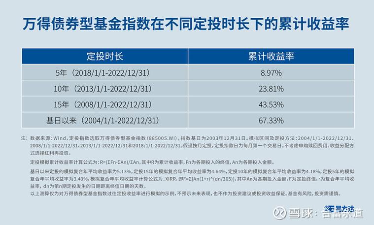 南方宝元这个债券怎么样?能不能推荐定投后端收费的债券基金?