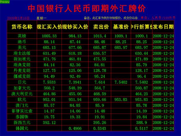 一张外汇兑换券100元能换多少
