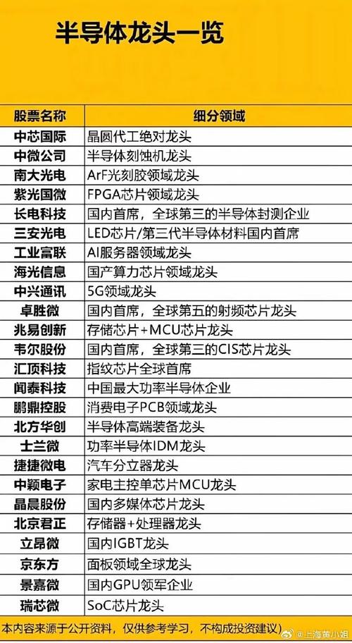 半导体概念股票有哪些龙头股