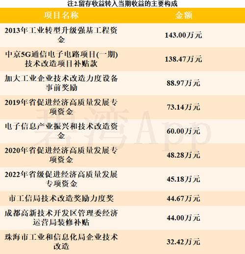 中京电子的公司简介