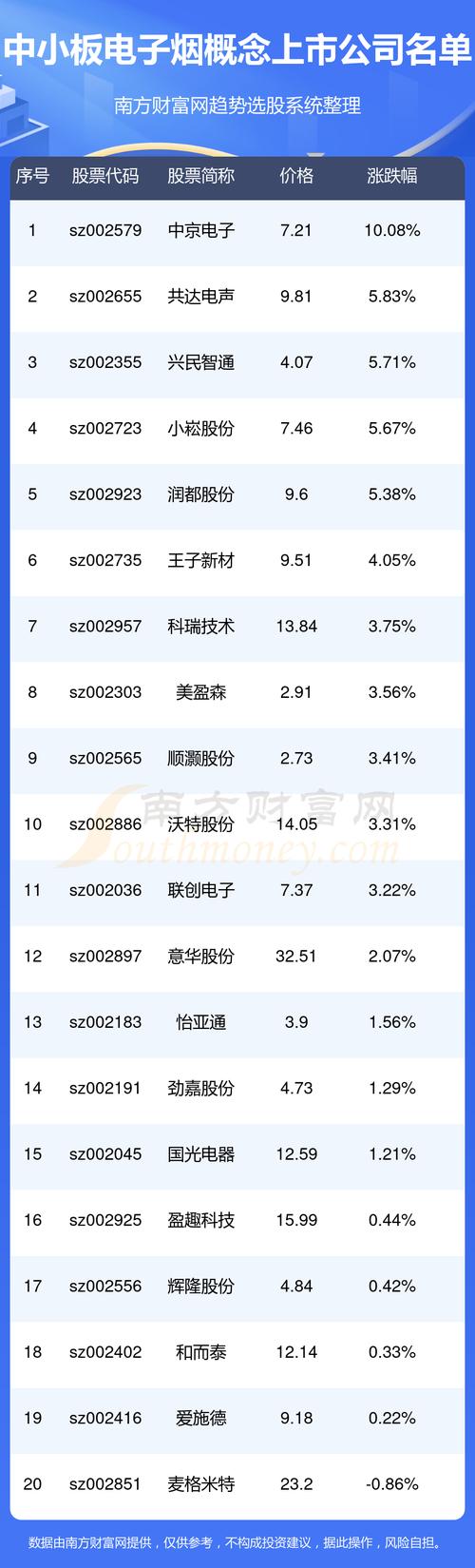 中京电子是什么龙头股