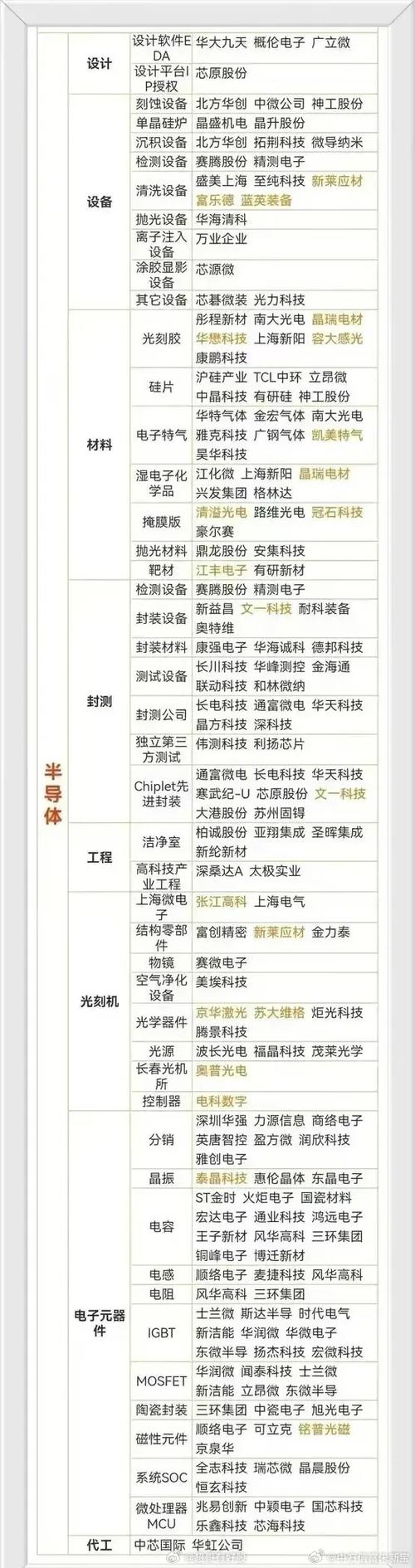 柔性电路板概念龙头股有哪些