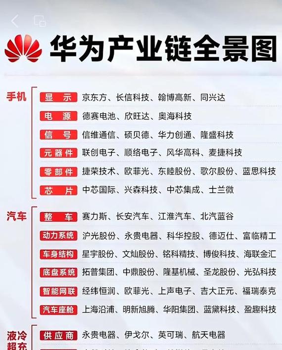 华为概念股有哪些?