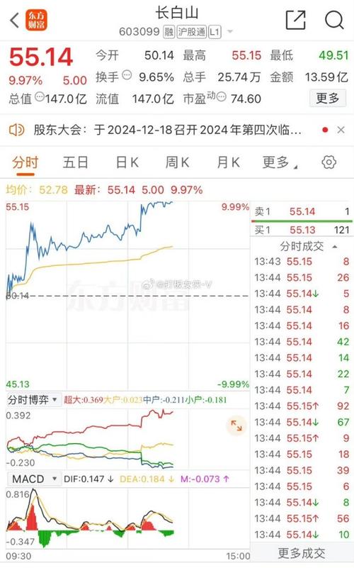 大连圣亚财务情况
