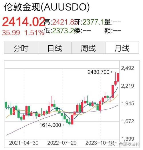 工商银行白银费用走势图实时纸白银费用为什么不涨