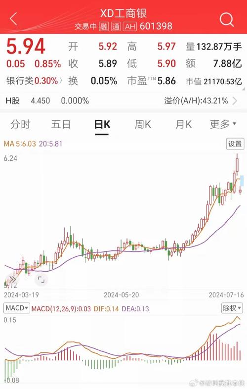工行纸白银费用走势图?