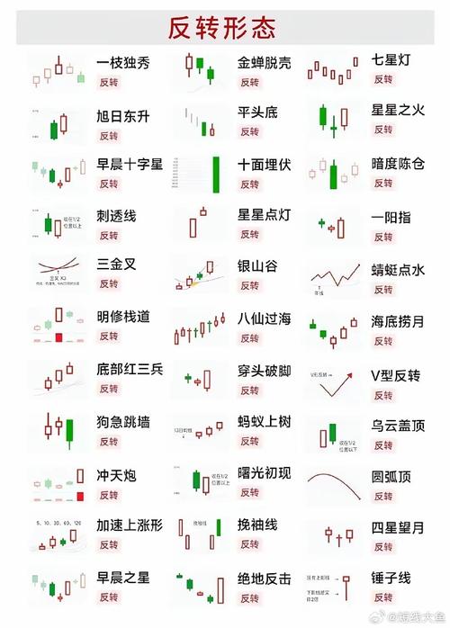 如何看股票走势图