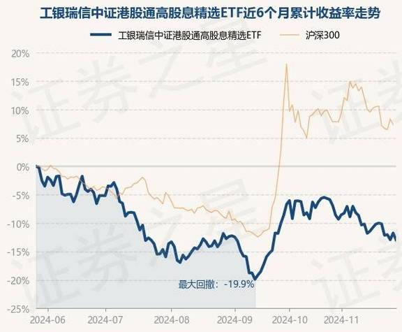 工银瑞信货币基金有风险吗