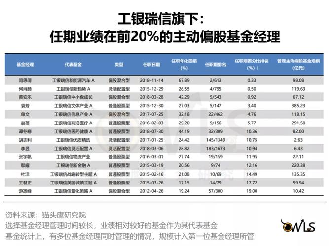 工行工银瑞信货币基金怎么样