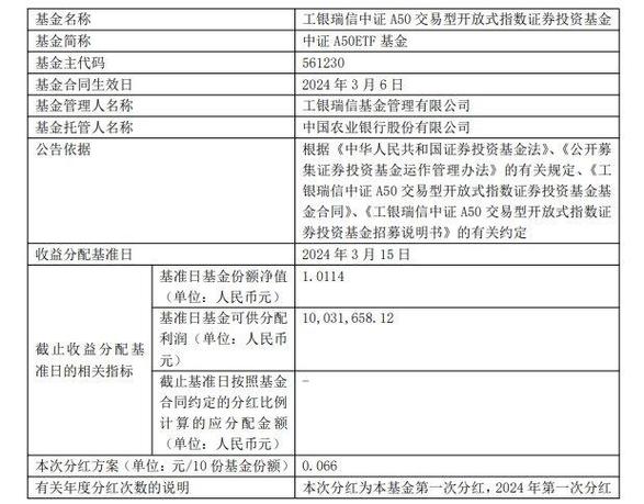 工银瑞信货币基金赎回几天到账