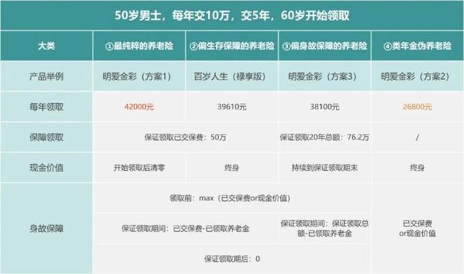 终身养老保险值得买吗