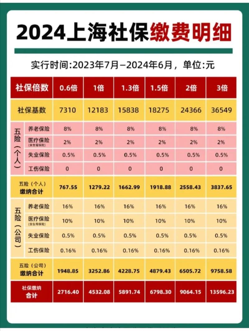 上海的“城镇职工社会保险”和“小城镇社会保险”分别针对的是哪类...