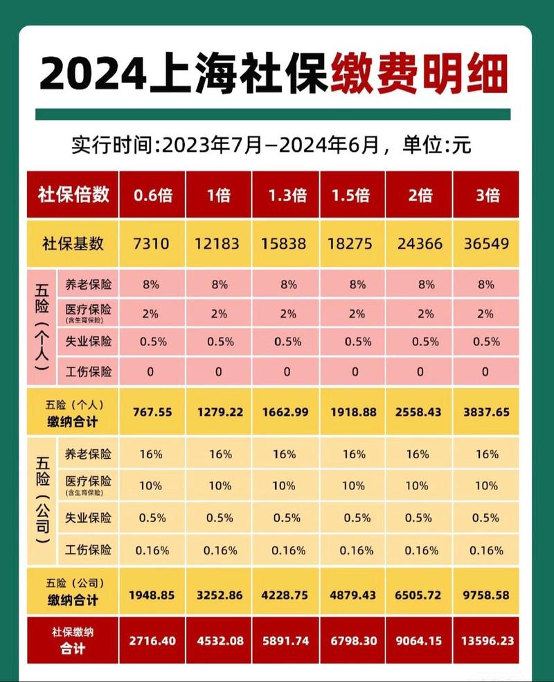 上海城镇社会保险包含哪些保险