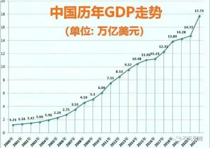 2012年gdp总量