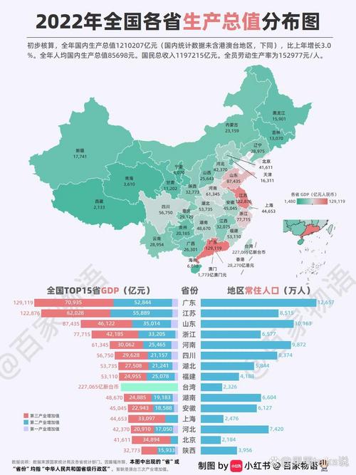 中国2012年GDP总量是多少?