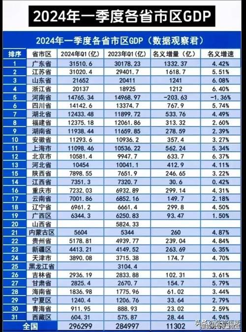 2012gdp中国多少