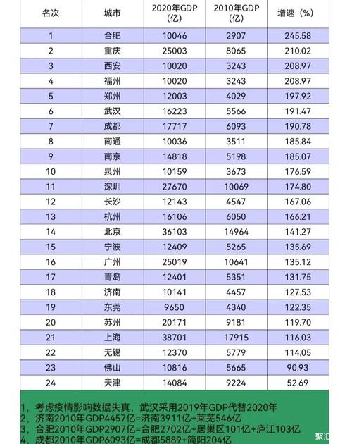 请问中国近十年gdp总值各是多少?谢谢了