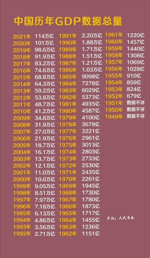 中国2012年的GDP?