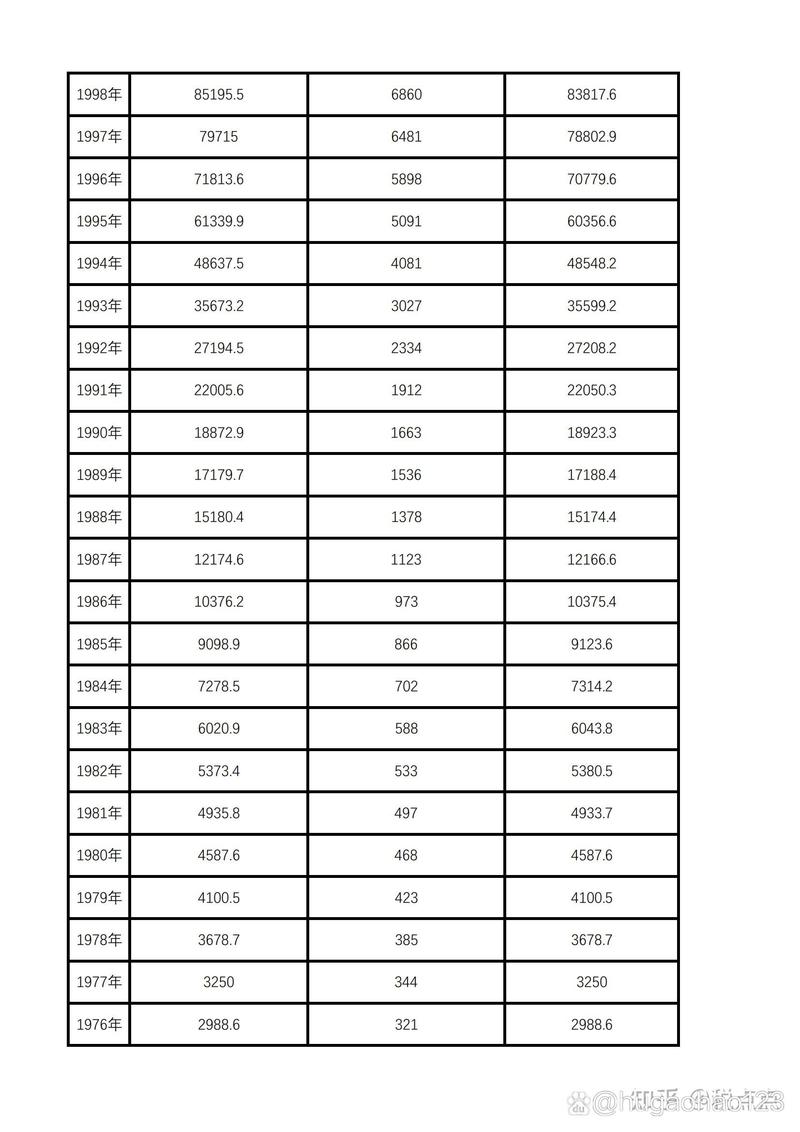 中国2012年gdp