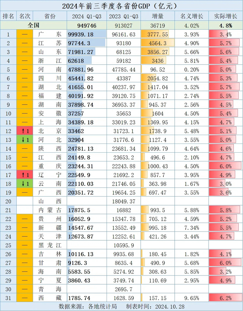2012年国内生产总值是多少?
