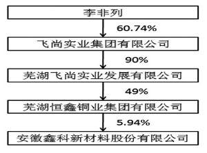 上海金丰投资股份有限公司前十股东