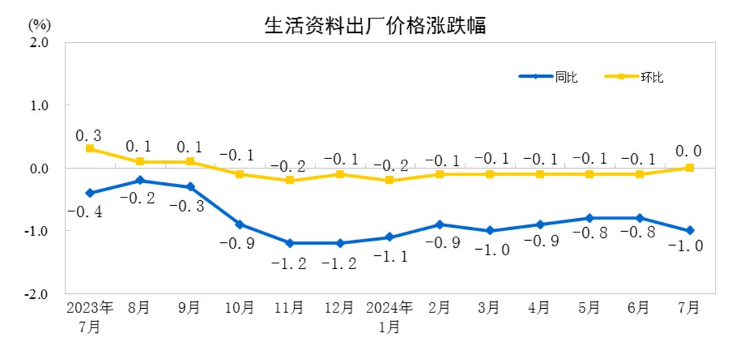 「财经早汇」7月CPI增幅或升至2.7%
