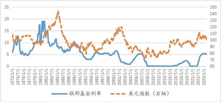 美元指数实时走势图在哪里可以看到?