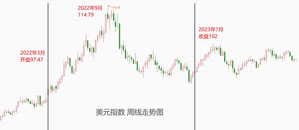 美联储加息,美元升值还是贬值?
