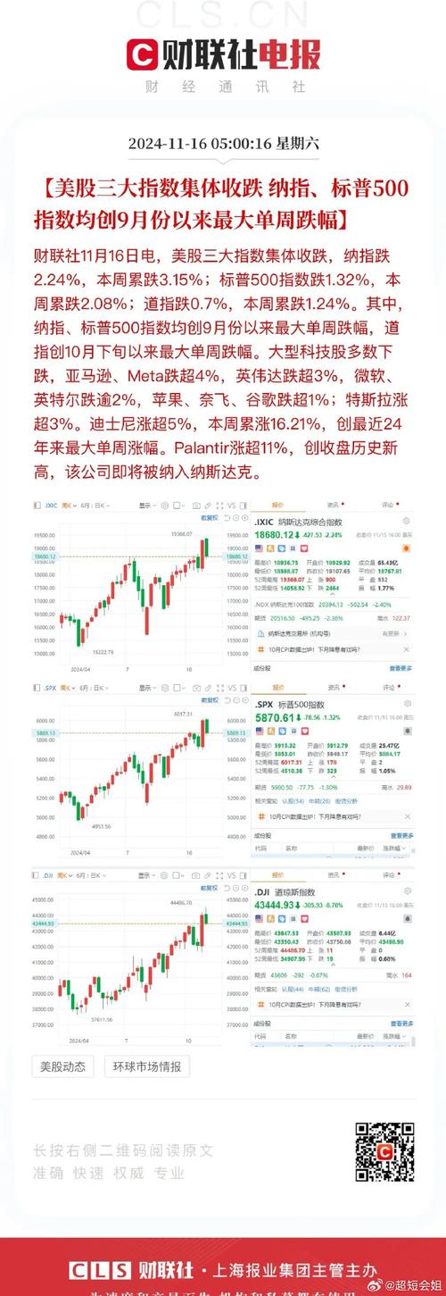 通达信软件上怎么看美元指数,道琼斯指数,纳斯达克指数?