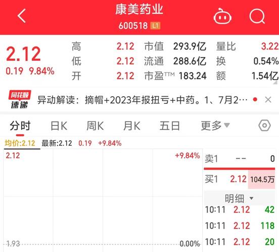 康美药业股票代码多少?