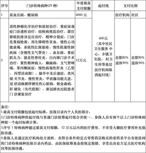 农保大病报销比例是多少
