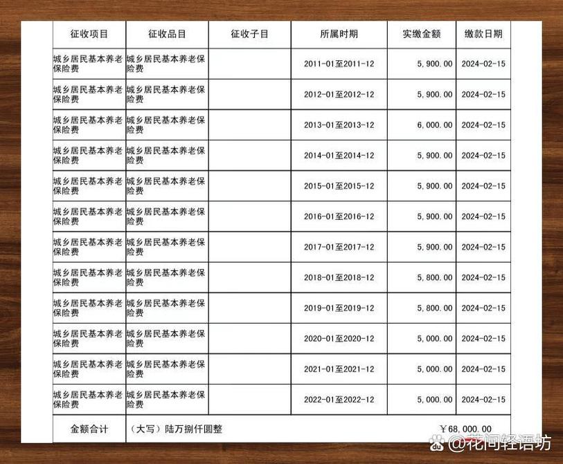 农村养老保险新政策