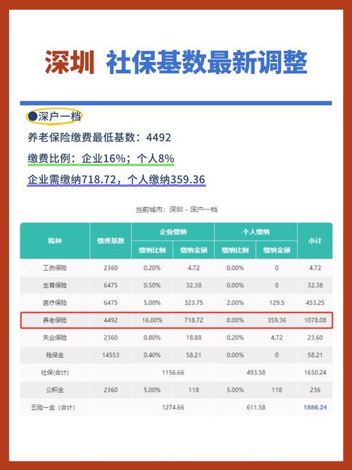2015年广东深圳最低工资标准公布:每月2030元