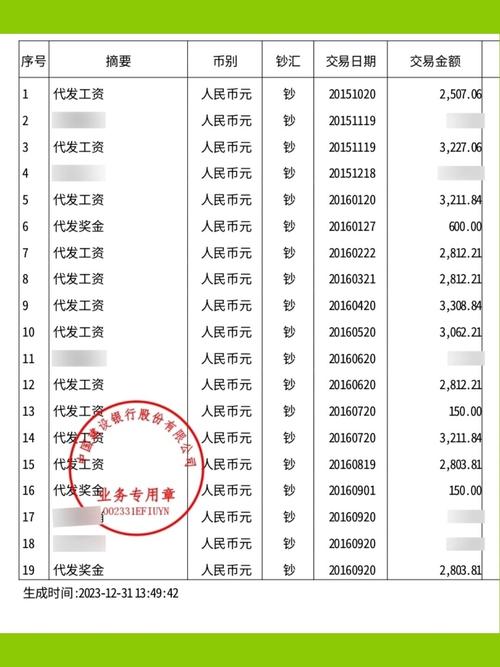 2015年全国底薪排名榜