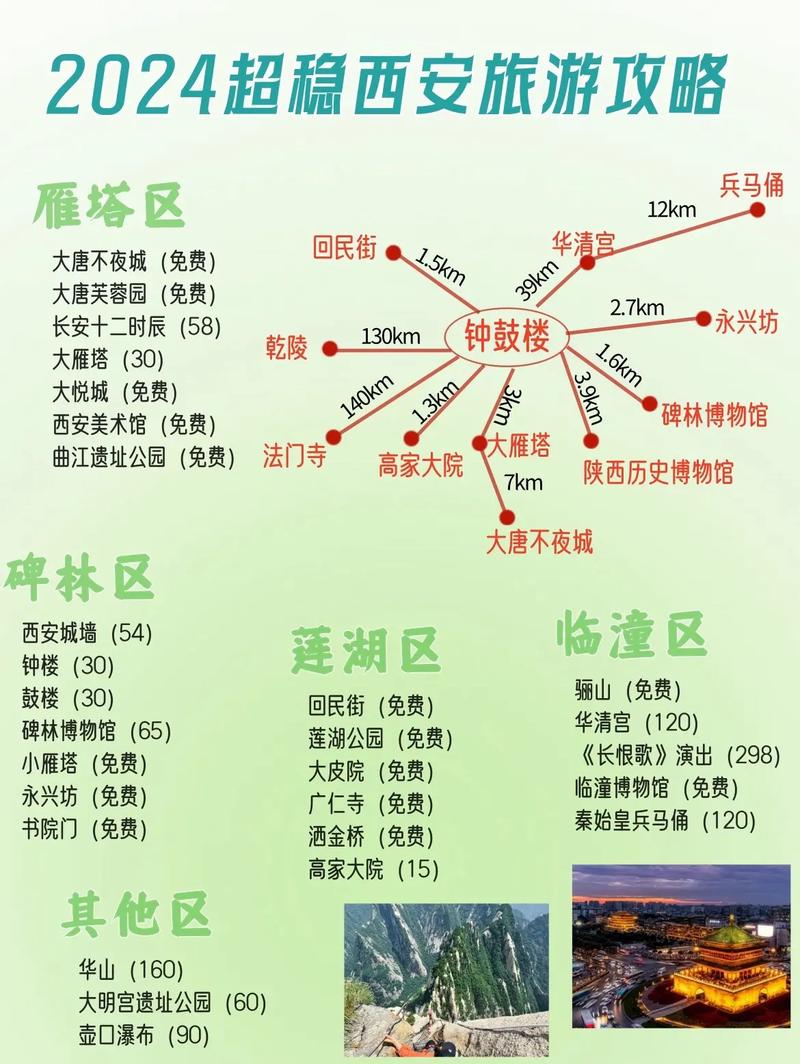 西安前十必去旅游景点攻略介绍西安必玩景点攻略