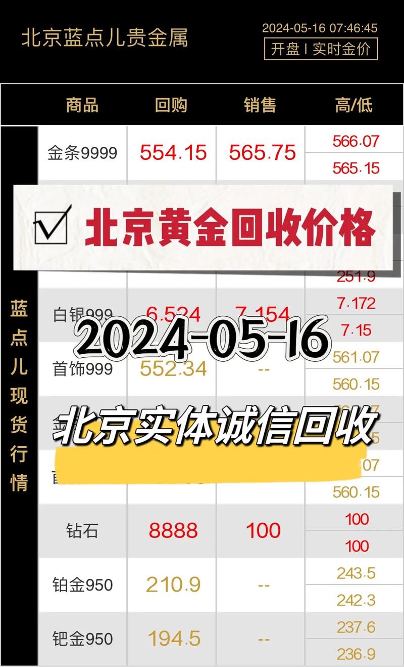 黄金费用今天多少钱一克11/30现货黄金走