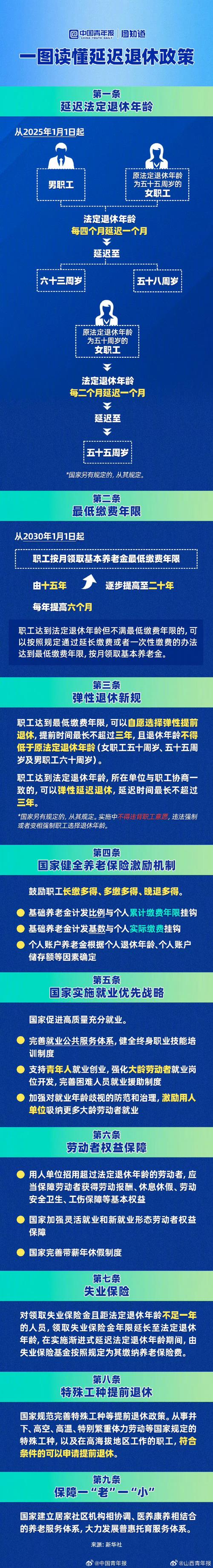 2025延迟退休最新政策