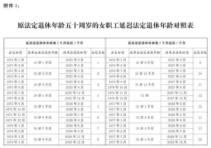 社保退休延迟是真的吗