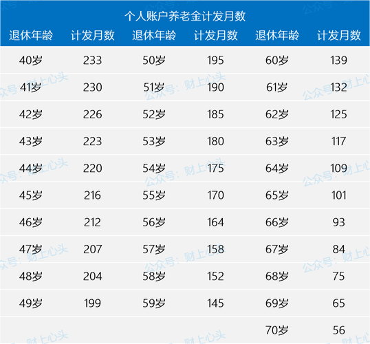 延迟退休养老金怎么领