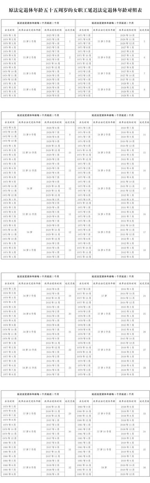 女员工延后领退休金违法吗