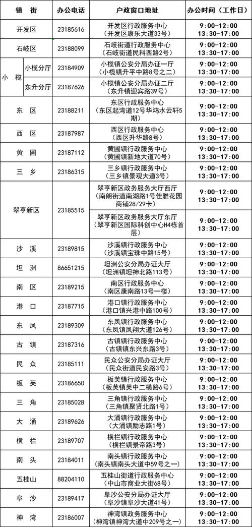 中山办理护照的地方上班时间