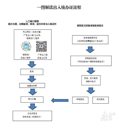 中山出入境办事处的电话