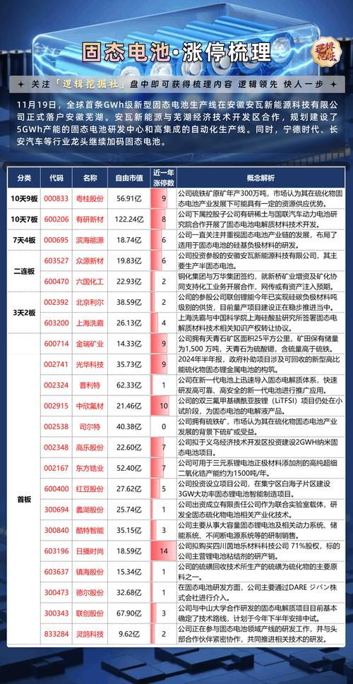 镁概念股有哪些?
