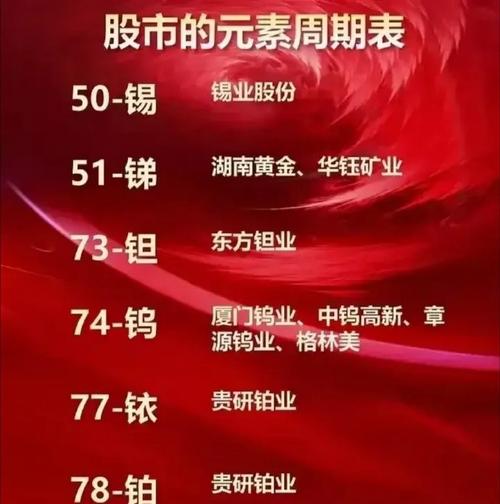 贵金属龙头股有哪些?