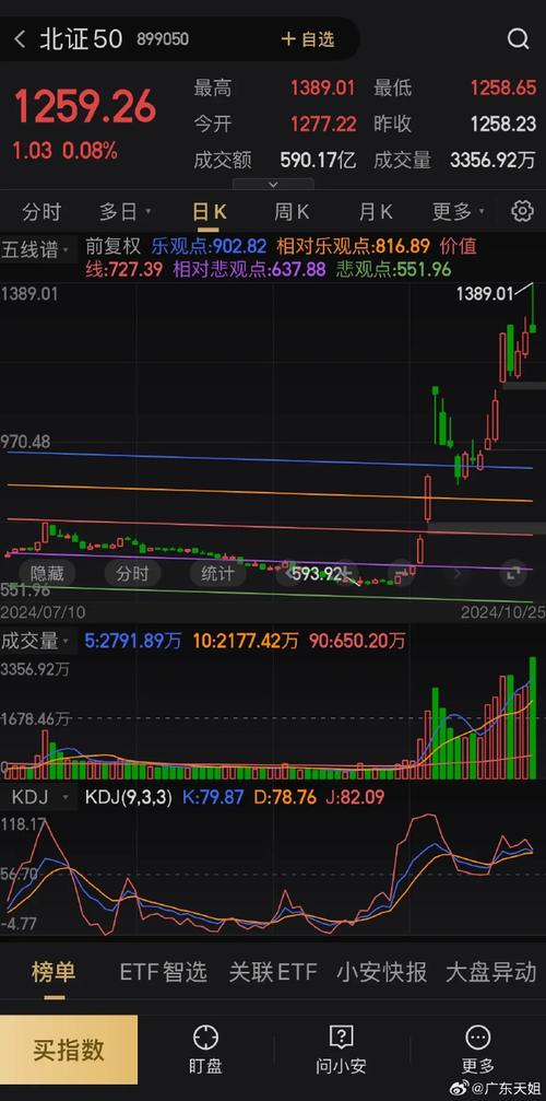 在哪里能看到北交所的股票